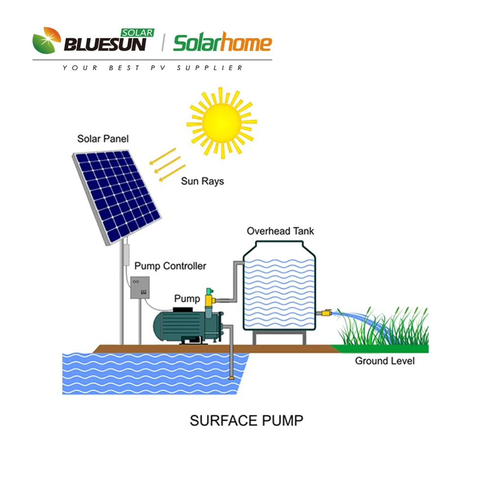 High pressure three phase submersible solar water pump with panel ground mounting