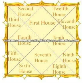 
 Астрологические-Бесплатные консультационные и Направляющие линии-без сбора  