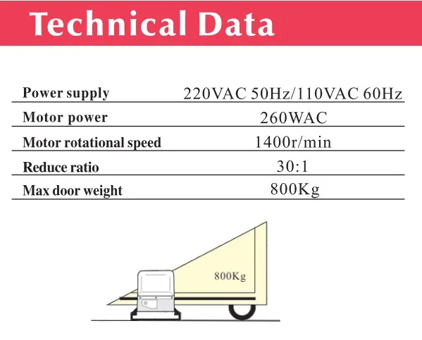 BS CAN Control Panel Built In 220VAC/110VAC Sliding Gate Operator/AutomaticDoor Opener