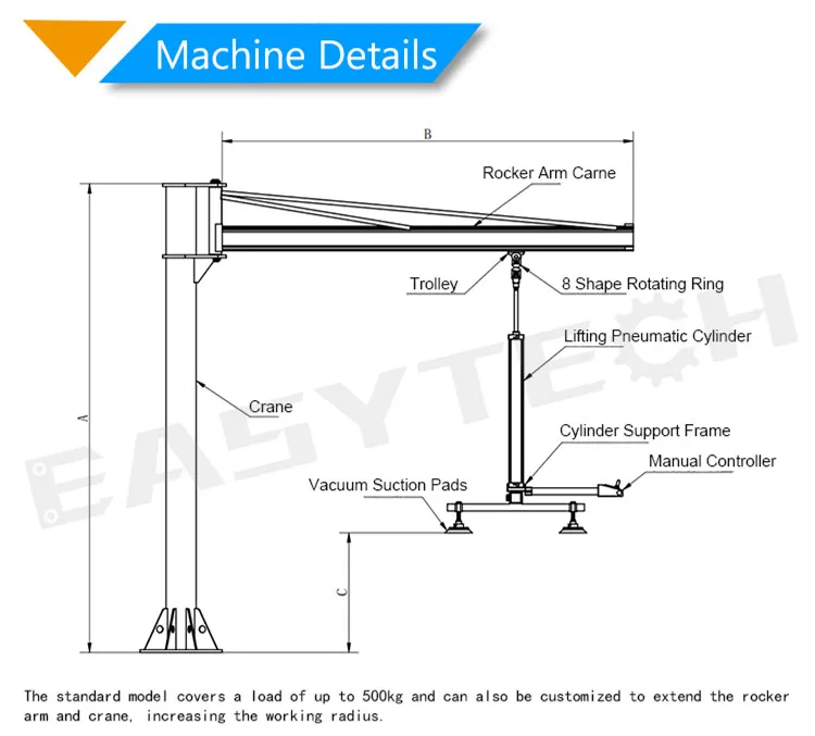 china suppliers palletizer stone handling vacuum lifters machine
