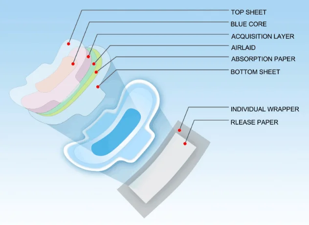 OEM High Absorbent Cotton Lady Femsecret Anion Sanitary Napkins Pads