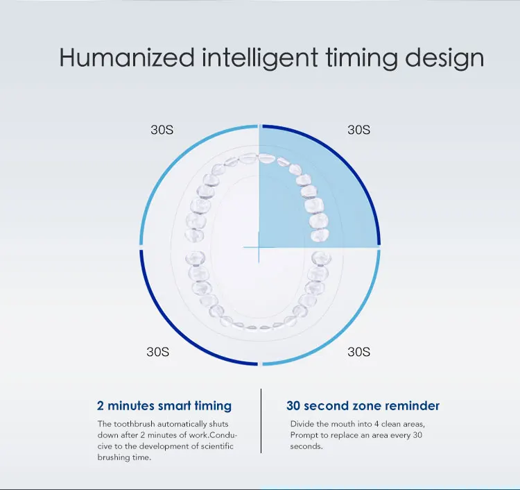Косметические продукты, зубная нить, водная зубная нить, зубная нить