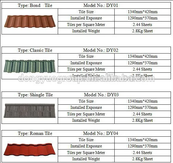 Anti-corrosive Composite Stone Coated Metal Roof Tile Stone Coated Metal Roof