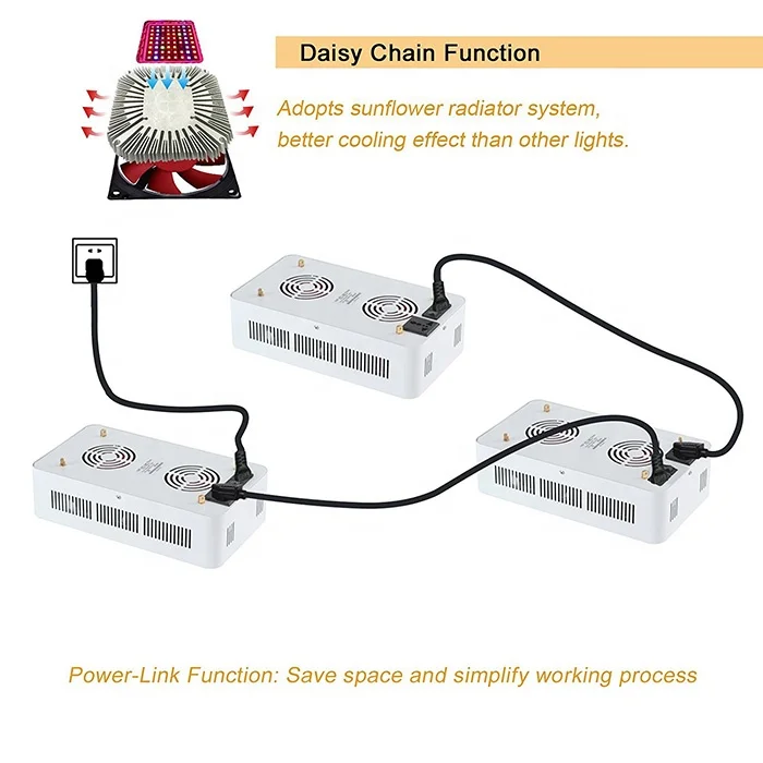 Wholesale Price Full Spectrum CRE CXA3070 COB LED Grow Light for Horticulture Lighting