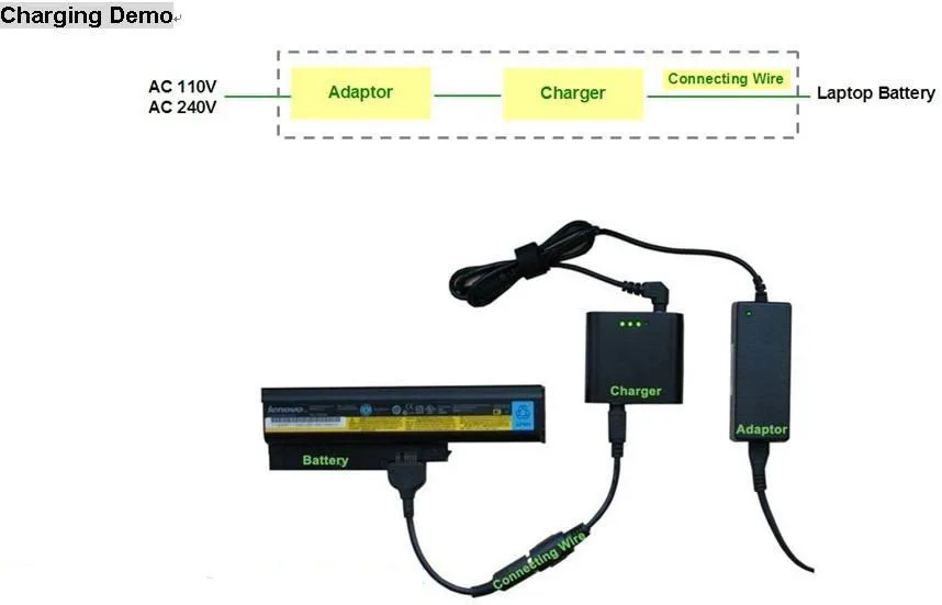 RFNC5 poloso Universal External Laptop Battery Charger for DELL HP IBM ACER ASUS LENOVO most brands
