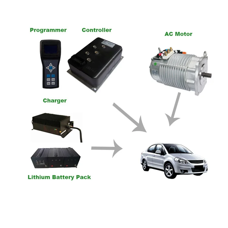 CE RoHS Certificated 5000 watt Hub Motor three phase electric ac servo motor energy promotion