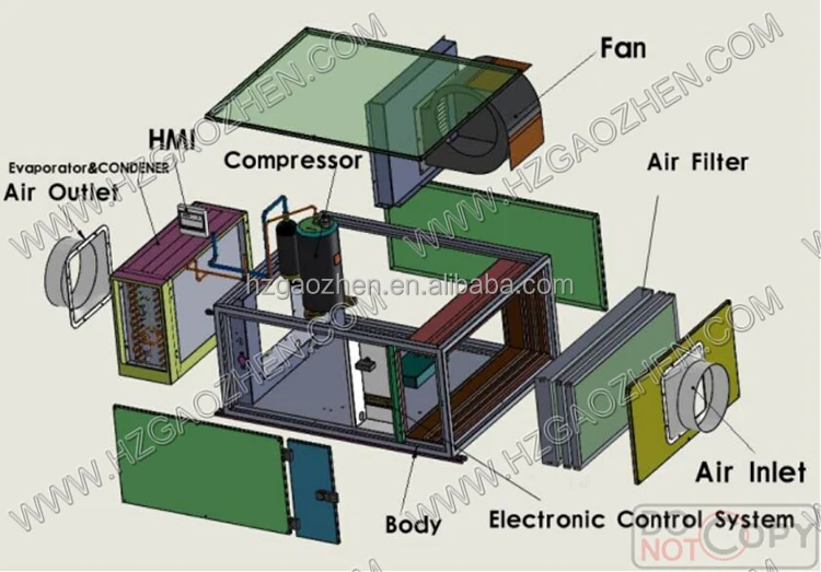 high quality wholesale duct and ceiling mounted dehumidifier