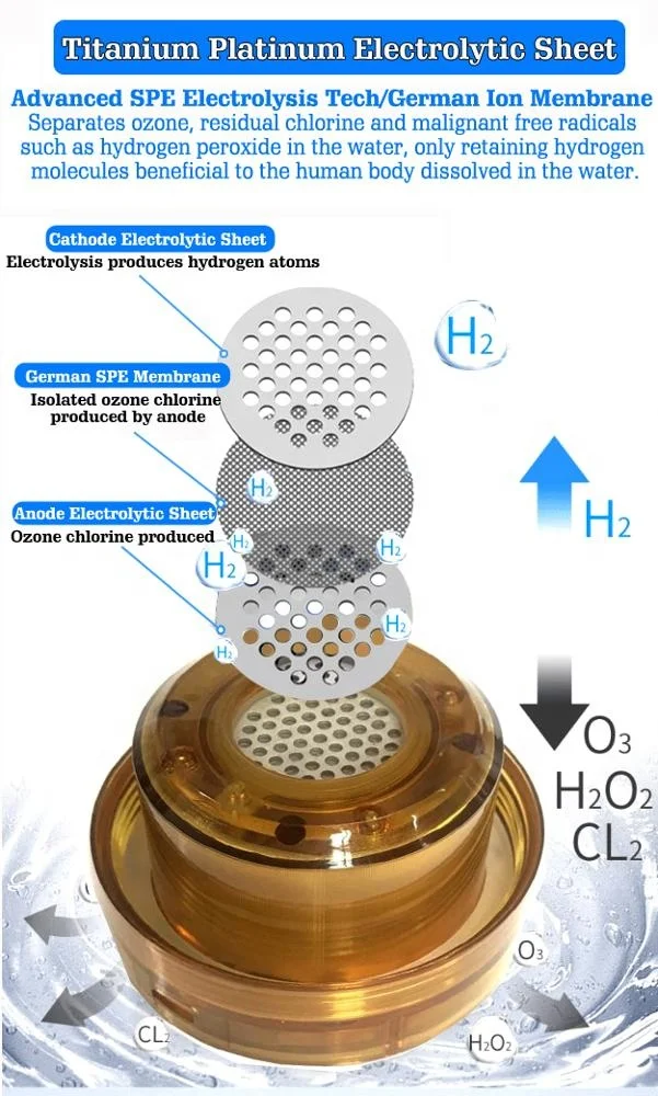 Hot MRETOH Molecular Resonance Effect Water Equipment SPE PEM Hydrogen Generator H2 Alkaline Water Ionizer Water Bottle 500ML