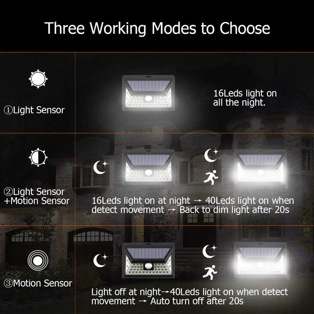 
Super bright motion sensor light, 24 led solar light, Wireless waterproof security lights for wall 