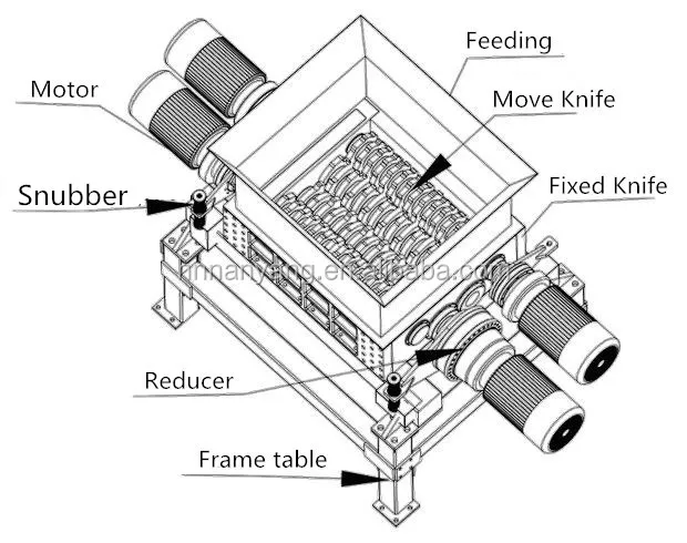 
Energy saving plastic shredder / tobacco shredder / plastic shredder machine with low noise 