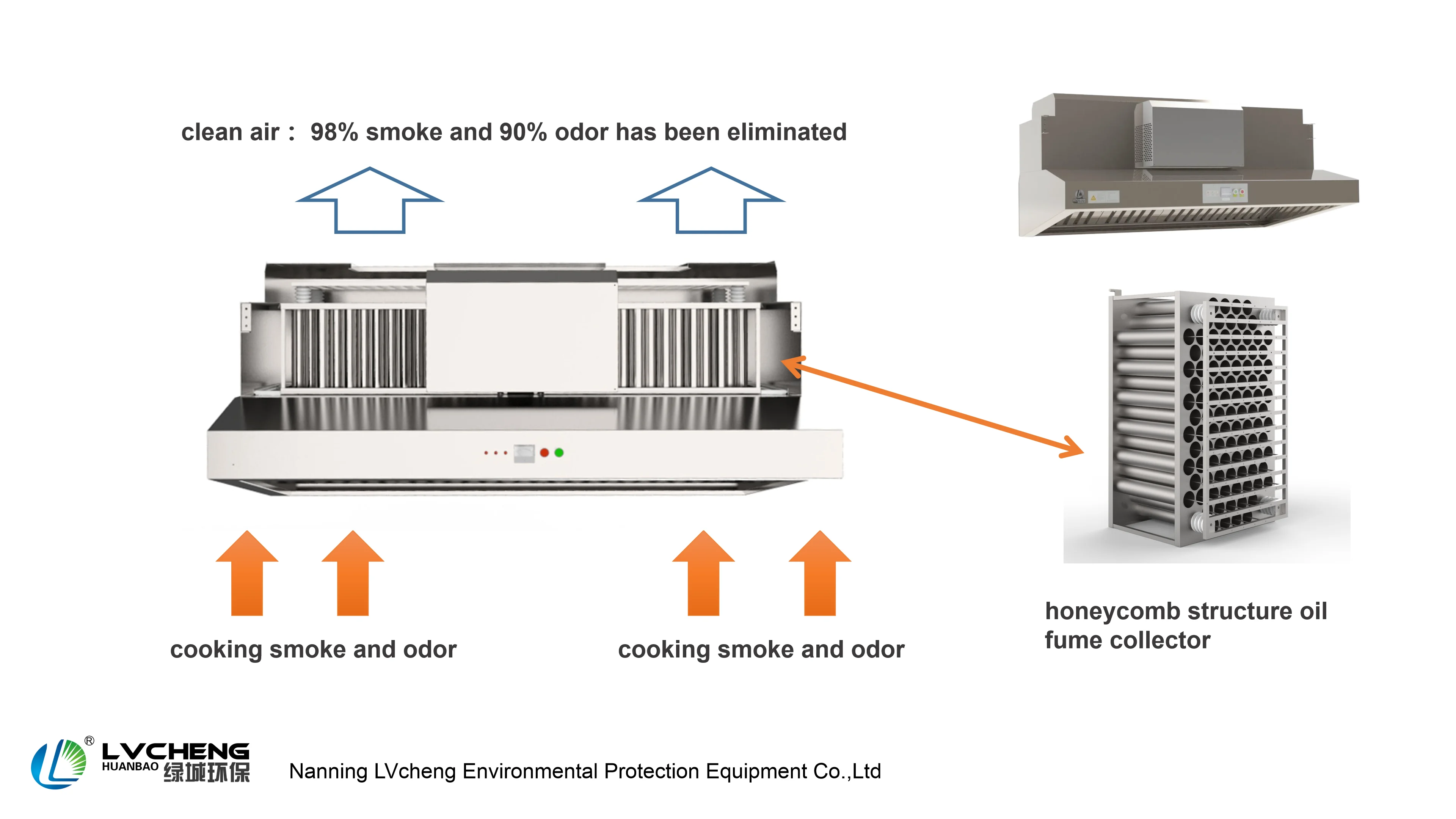 LVcheng restaurant kitchen bbq commercial rangehood for kitchen fume exhaust system