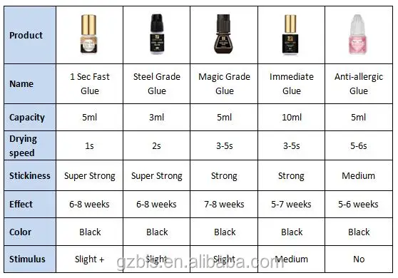 
Wholesale Lashdoctor+ Deluxe Glue for Eyelash Extension Eyelash Glue Private Label 