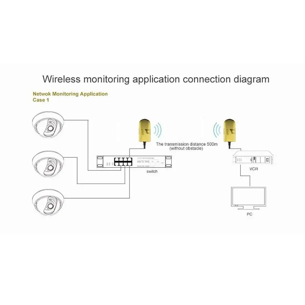 Mini Industrial Wireless High-Power Bridge/WiFi Repeater/AP Client/Booster/Extender/Amplifier, RJ45 Connector