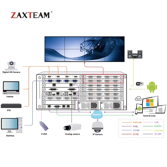 4x4 Multi-screen Video Wall Controller Supporting DVI VGA IP 4K Signal Sources