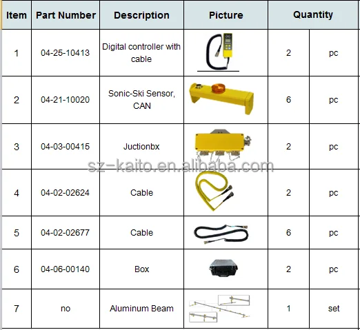 Asphalt Paver Electrical Parts IO Card P/N K80101390 for ABG Titan325