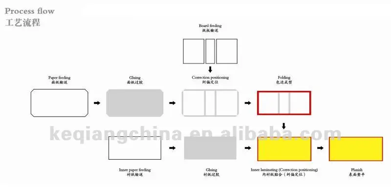 QZFM-700A Automatic Paper File Folder Machine