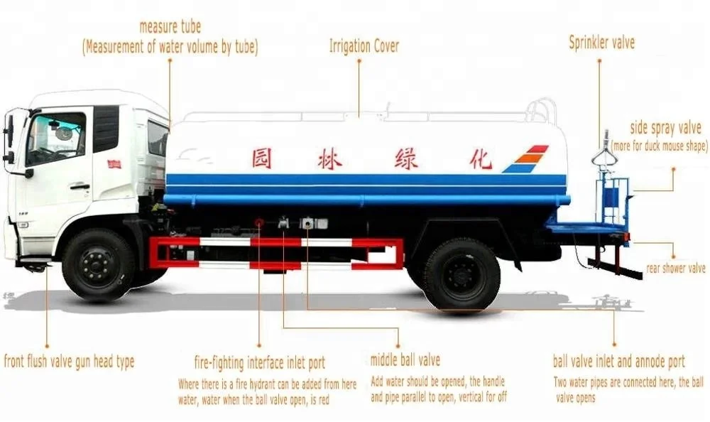 Dongfeng 4X2 drive water truck for 12 cubic meter
