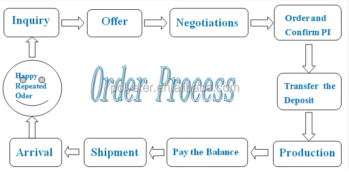 Transparent Printable Polycarbonate/Mylar film sheets 0.125mm
