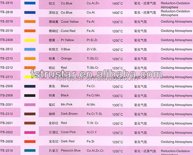 Low price Foshan Glass mosaic pigment Colors for mosaic tile production