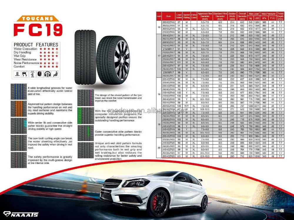 185/60r15 185/65r15 HOT SALE LOW PRICE NAAATS CAR TIRES MADE IN CHINA MK667 PASSENGER CAR TIRES