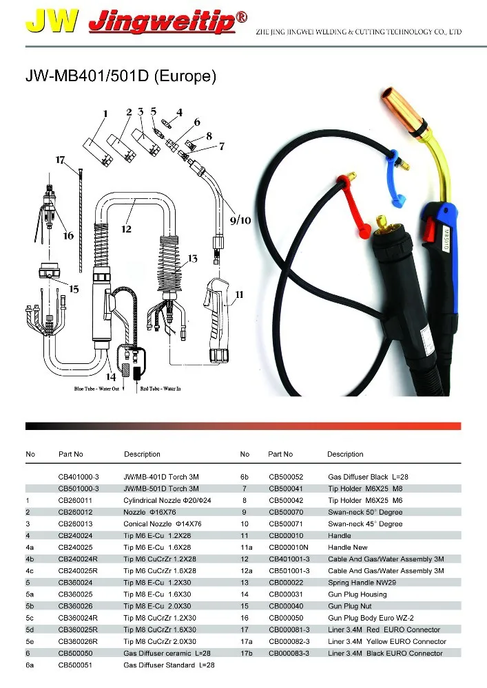 MB-401/501D Europe mig welding torch/gun with water cooled