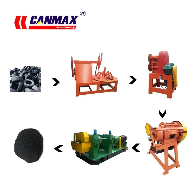 Whole Tire Shredder / Rubber And Plastic Shredder Machine / Wasted Tire Recycling Machine For Rubber Powder