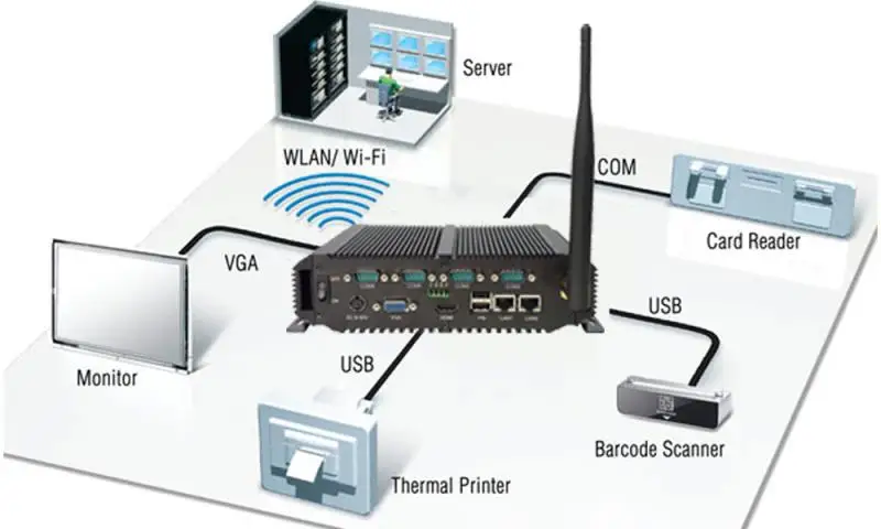 Fanless Mini PC with Intel Atom CPU 64GB 128GB SSD 2 LAN 6 COM 1xHDMI Industrial Computer