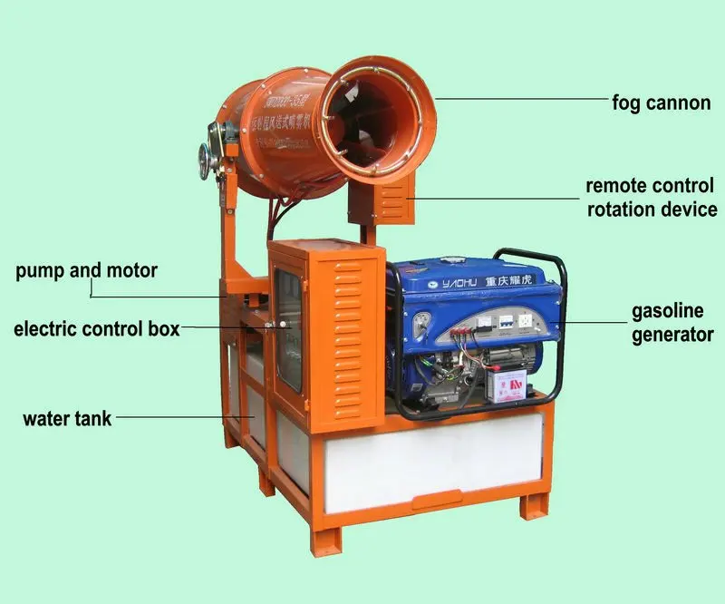 
FH Water cannon sprayer boom sprayer tractor mounted fog cannon for dust control 