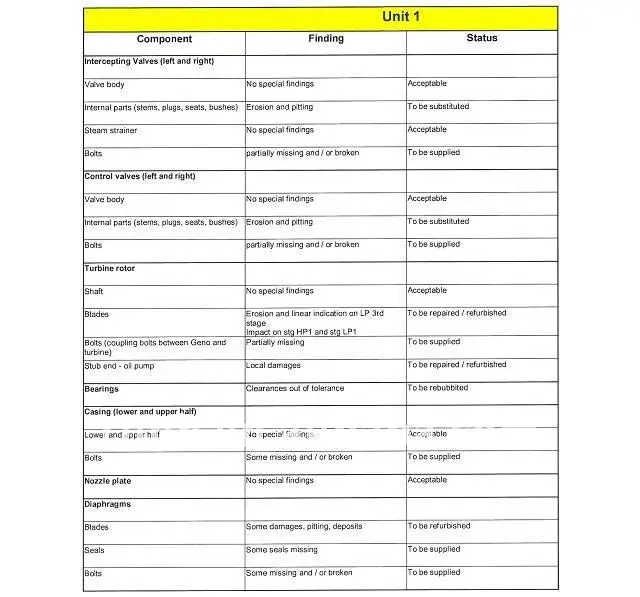 3x17MW Secondhand Steam Turbine Generator