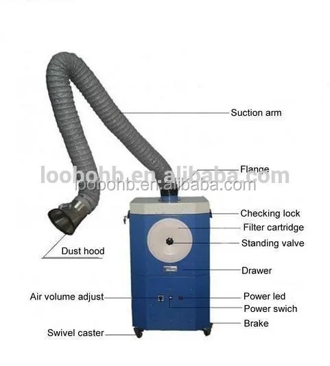 Chian Loobo, избавление от газа и Разбавление дыма для сварки, избавление от дыма