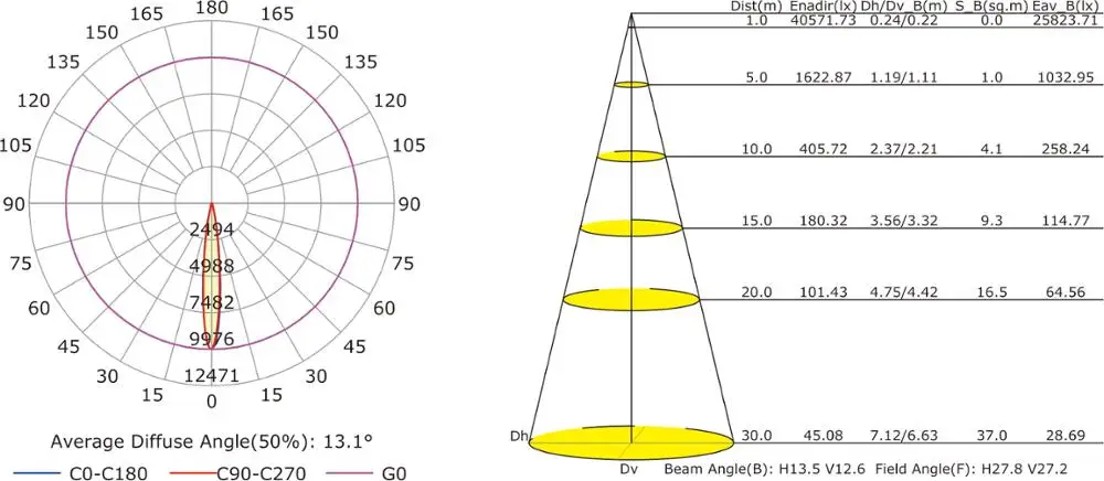 
RGBW 4in1 72W DMX led wall washer 