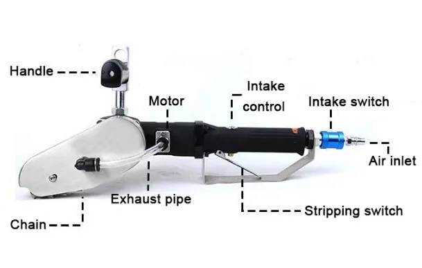 Corrugated Box Carton Waste Removing Stripper Machine 2500 R.P.M Pneumatic Paper Boxes Waste Clearing Cutting Machine