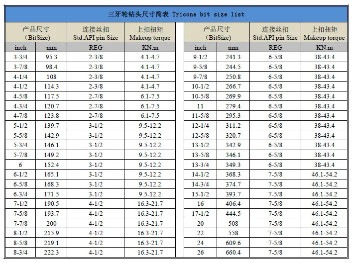 
TIC tricone drill bit 3