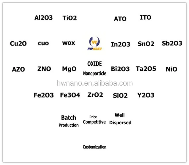 NM Nano tio2 photocatalyst, anatase titanium dioxide