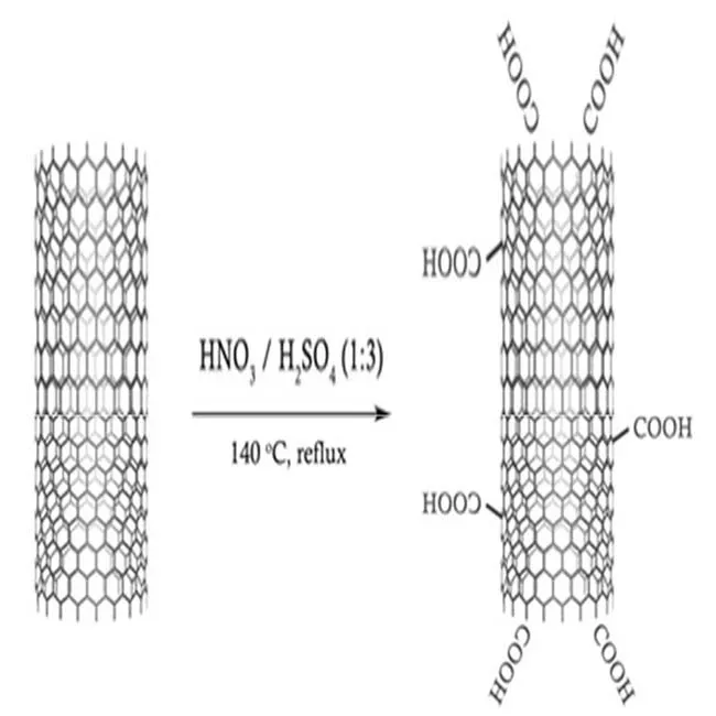 Conductive Material SWCNT powder single walled carbon nanotubes