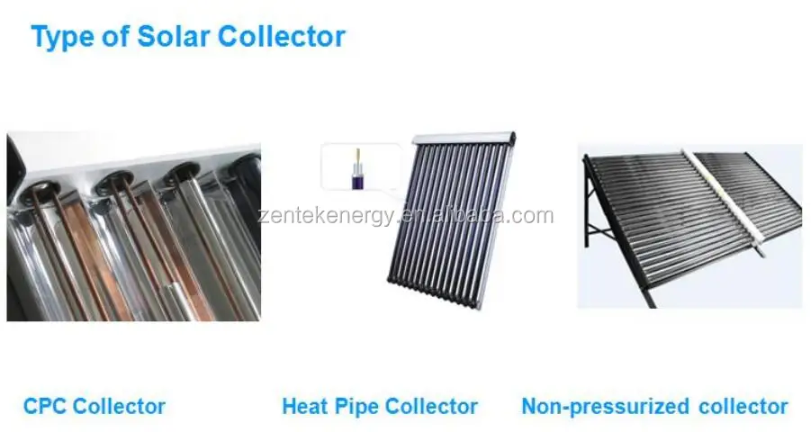 Heat Pipe Flat Plate Solar Collector Prices, sun solar collector for Jordan