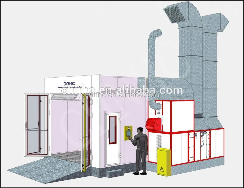 Cabins for painting cars/auto paint booth manufacturers