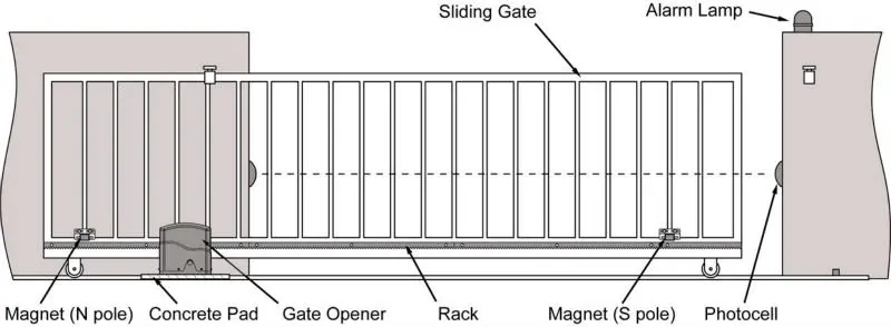 Пульт дистанционного управления DSR600, операторы автоматических раздвижных ворот