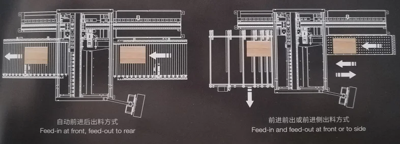 
automatic CNC 6 six sides boring drilling machine with double sided grooving and routing for woodworking furniture 