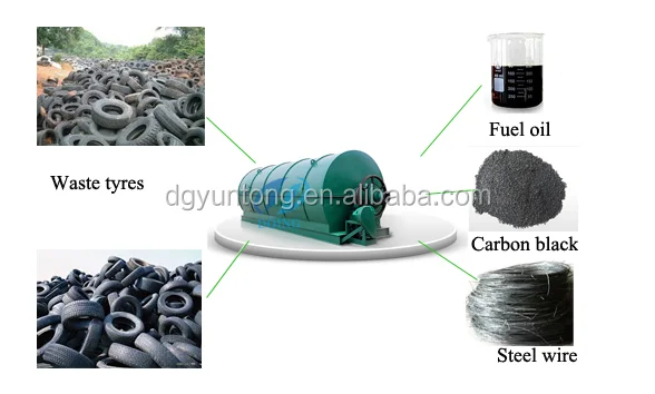  Машина для переработки резины высшего качества Пиролизное Масло