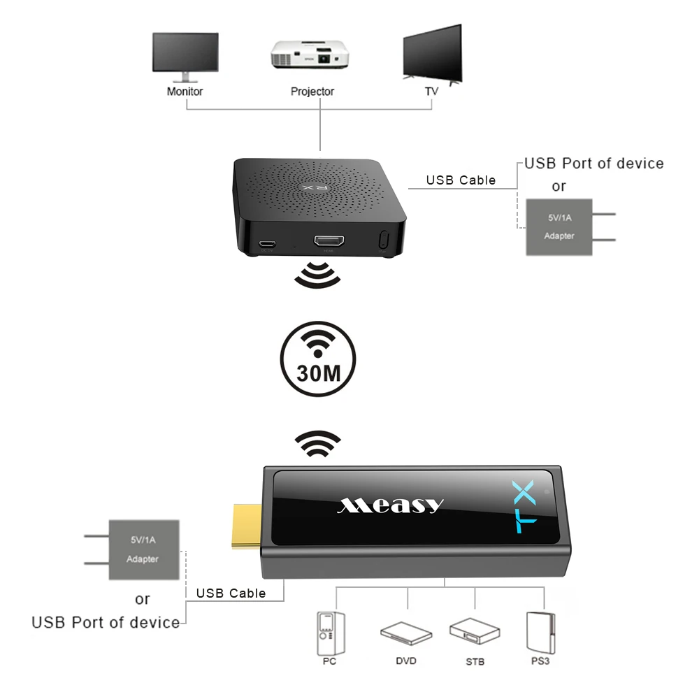  Measy W2H Mini 2 беспроводной 1080P 3D комплект для передачи видео передатчик и