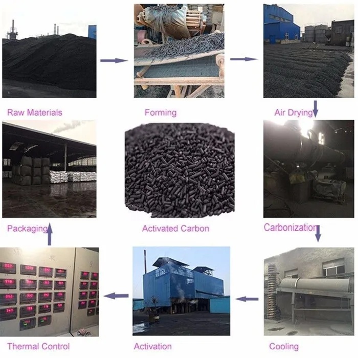 
low price 4mm with ctc80 coal gas treatment pellet activated carbon 