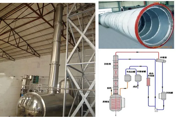 Метанол дистиллятор/восстановления системы от глицерин