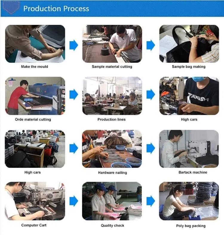Production Prgress