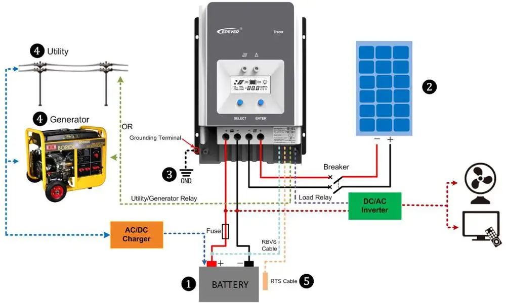 EPEVER 80A Tracer 12v 24v 36v 48v EPSOLAR MPPT Solar charge Controller Tracer8415AN 80amp with LCD display