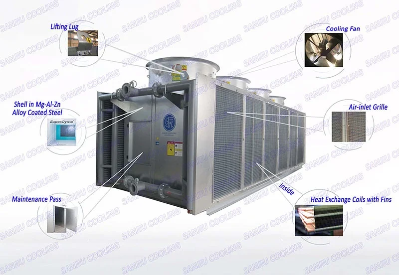 Охлаждающая башня с водяным охлаждением, закрытая башня охлаждения