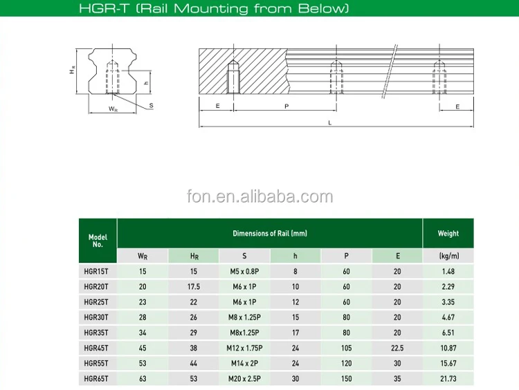 HIWIN linear guideway price of HGH20CA