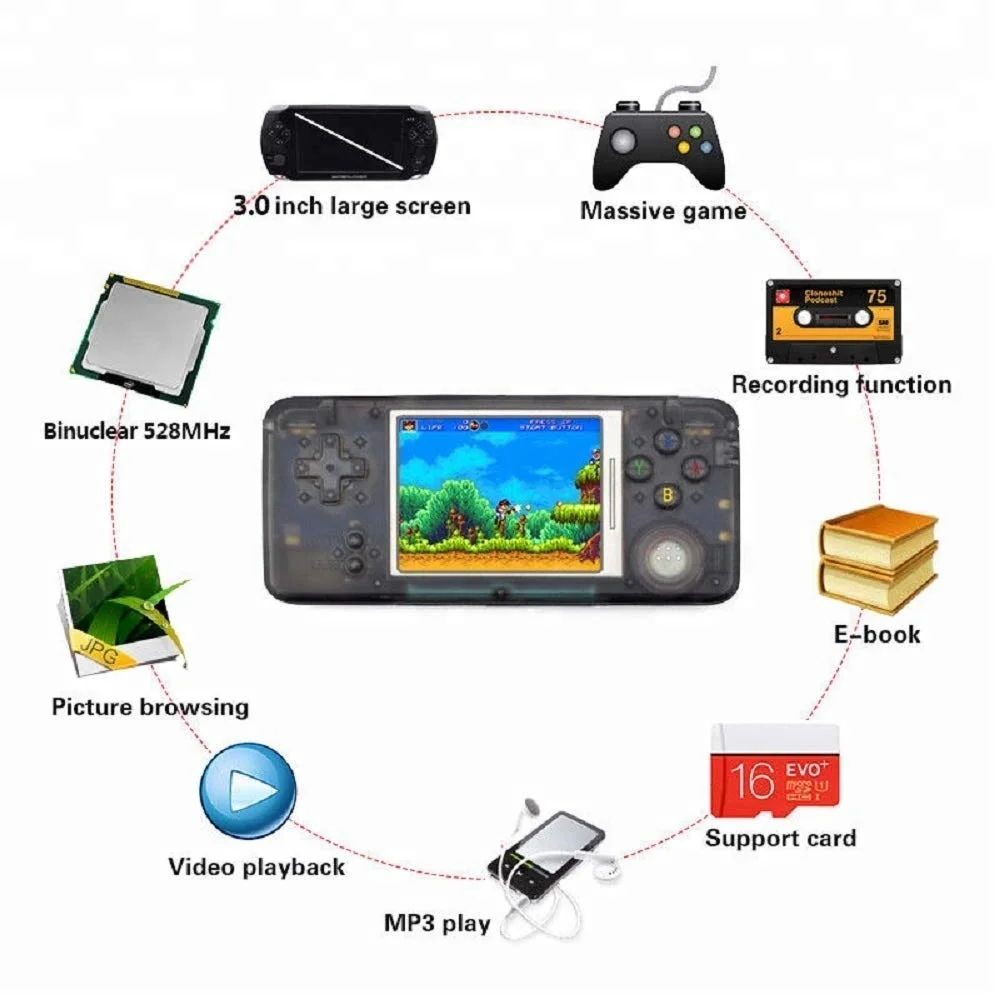 64 Bit Handheld Retro Video Game Console