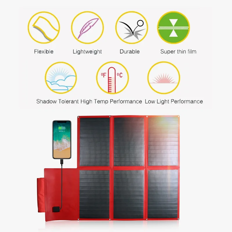 
145W cigs solar cell thin film folding solar panel for outdoor camping 