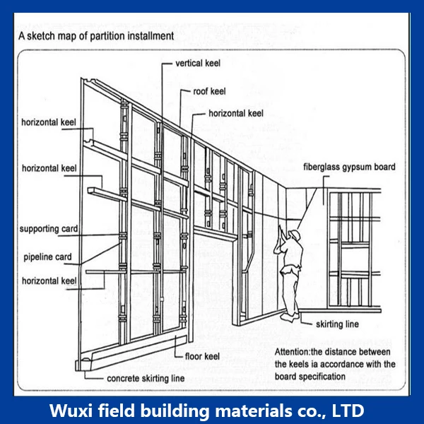 
Partition drywall metal stud and track 